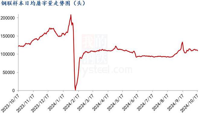 Mysteel解讀：消費(fèi)端支撐有限豬肉價(jià)格難有起色(圖2)