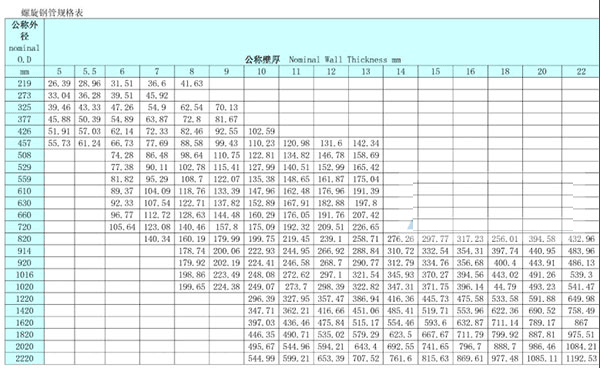 Im（中國(guó)體育）：螺旋鋼管規(guī)格表pdf高清打印版(圖1)