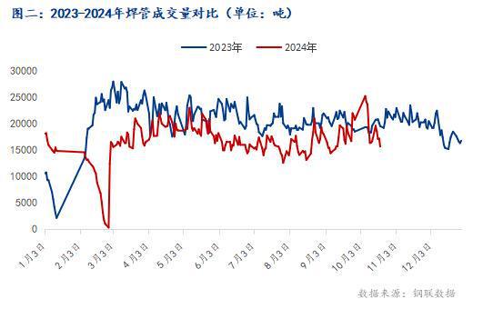 Mysteel：10月焊管價(jià)格行情分析及后市預(yù)測(cè)(圖2)