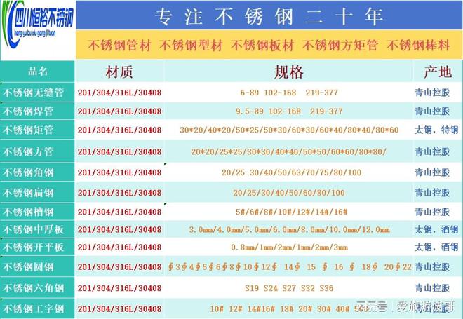 成都市場不銹鋼工業(yè)焊管裝飾圓管最新價格(圖2)