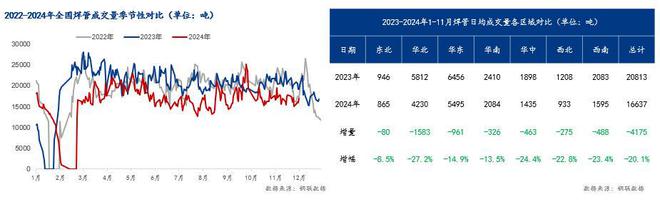 Mysteel：2024年國內(nèi)焊接鋼管市場回顧及2025年展望(圖7)