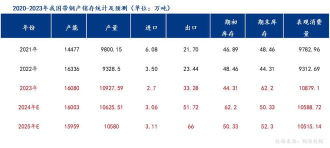 Mysteel：2024年國內(nèi)焊接鋼管市場回顧及2025年展望(圖9)