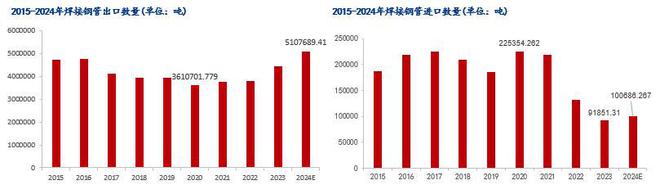 Mysteel：2024年國內(nèi)焊接鋼管市場回顧及2025年展望(圖8)