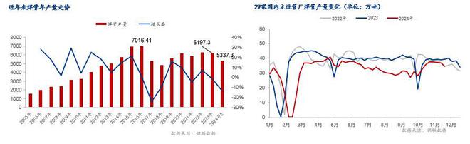 Mysteel：2024年國內(nèi)焊接鋼管市場回顧及2025年展望(圖5)