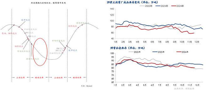Mysteel：2024年國內(nèi)焊接鋼管市場回顧及2025年展望(圖6)