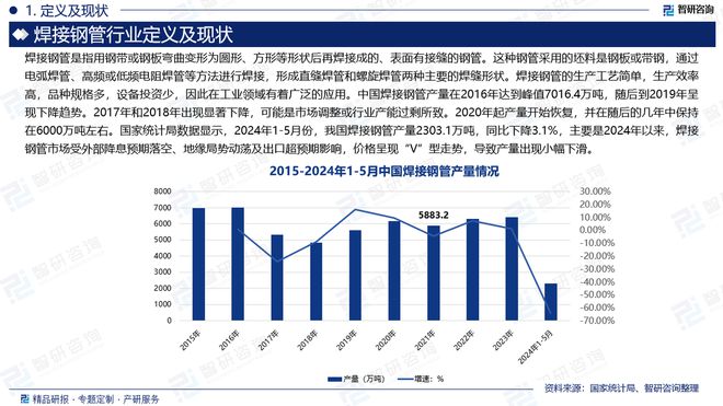 中國焊接鋼管行業(yè)上下游產(chǎn)業(yè)鏈分析、市場需求預(yù)測報告(圖2)