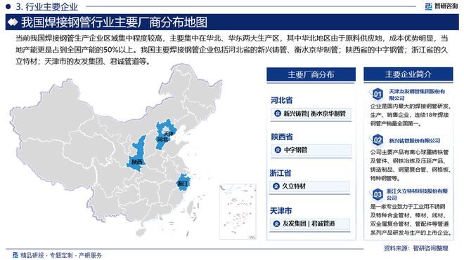 中國焊接鋼管行業(yè)上下游產(chǎn)業(yè)鏈分析、市場需求預(yù)測報告(圖4)