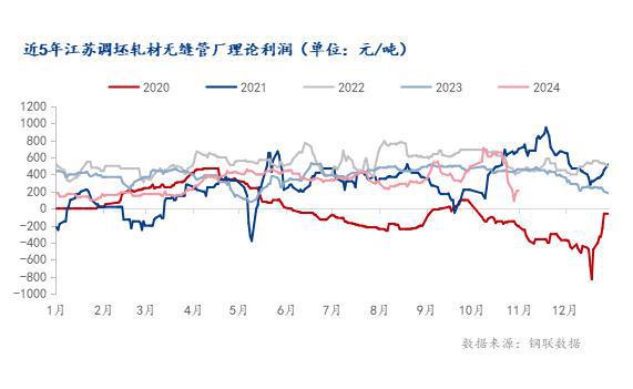 Im體育網(wǎng)站：Mysteel：2024中國(guó)無(wú)縫管供應(yīng)回顧與展望(圖2)