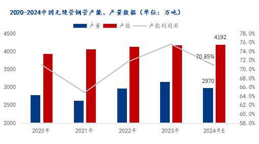 Im體育網(wǎng)站：Mysteel：2024中國(guó)無(wú)縫管供應(yīng)回顧與展望(圖1)