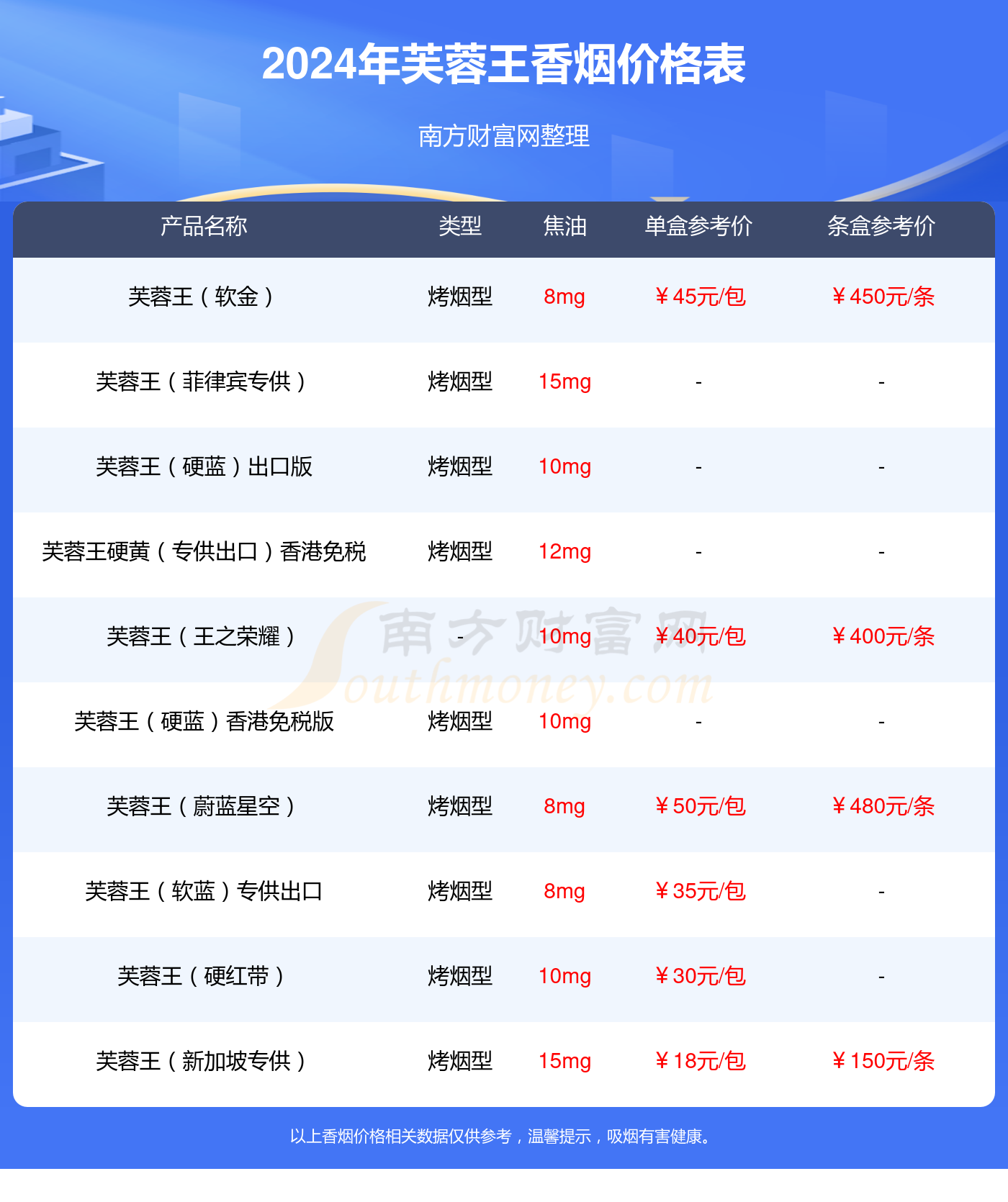 Im體育網(wǎng)站：芙蓉王（硬王之榮耀）香煙價格2024多少一包(圖2)