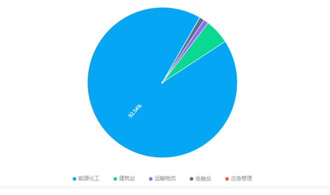 “川氣東送”466億大項(xiàng)目中石化獨(dú)攬80億推動(dòng)能源發(fā)展！(圖15)