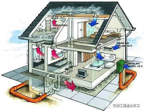 【圖樸解決方案】通風(fēng)空調(diào)系統(tǒng)及采暖工程施工方法詳解(圖1)