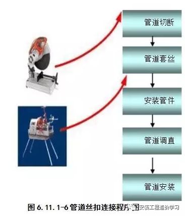 【圖樸解決方案】通風(fēng)空調(diào)系統(tǒng)及采暖工程施工方法詳解(圖3)