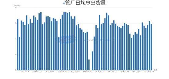 華北地區(qū)焊接鋼管：利好消息支撐下周價格或震蕩上漲(圖2)