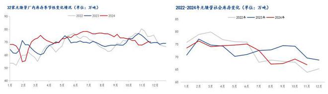 Mysteel年報：2024年國內(nèi)無縫鋼管市場回顧及2025年展望(圖5)