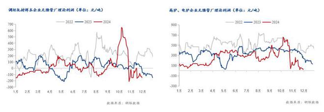 Mysteel年報：2024年國內(nèi)無縫鋼管市場回顧及2025年展望(圖2)