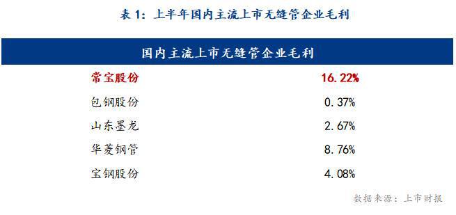 Mysteel年報：2024年國內(nèi)無縫鋼管市場回顧及2025年展望(圖3)