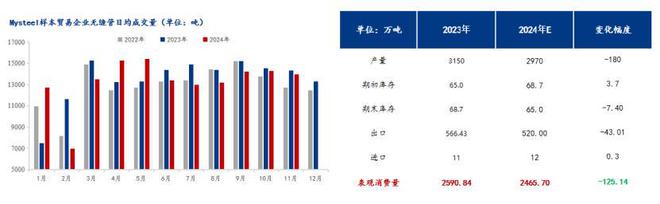 Mysteel年報：2024年國內(nèi)無縫鋼管市場回顧及2025年展望(圖6)