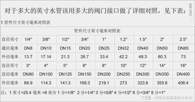 Im（中國體育）：直徑Φ、通徑DN、英寸；這些規(guī)格單位你分得清嗎？(圖3)