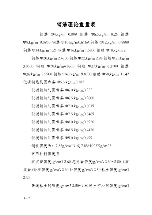 Im（中國體育）：鋼筋理論重量表(圖1)