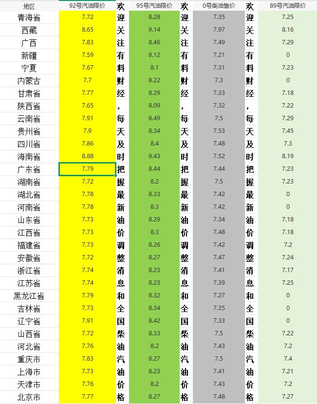 油價一夜變天！國內(nèi)油價調(diào)整消息：2月3日全國柴油、92號汽格(圖5)