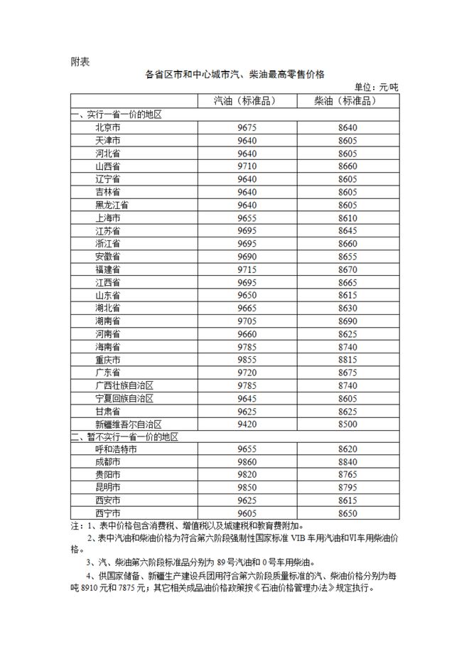 油價一夜變天！國內(nèi)油價調(diào)整消息：2月3日全國柴油、92號汽格(圖4)