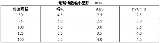 【圖樸解決方案】給排水安裝工程常用材料進(jìn)場如何驗收(圖9)