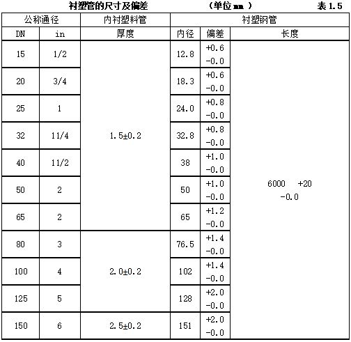 【圖樸解決方案】給排水安裝工程常用材料進(jìn)場如何驗收(圖5)
