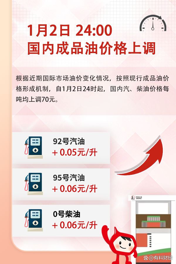 重磅：油價上漲了！今日國內油價上調2025年1月3日柴油汽格(圖5)