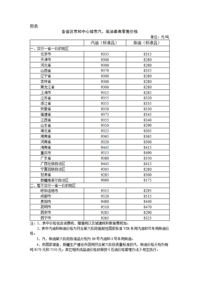 重磅：油價上漲了！今日國內油價上調2025年1月3日柴油汽格(圖3)