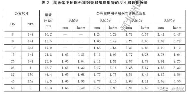 州暉]管道工程用無(wú)縫及焊接鋼管尺寸GBT28708-2012(圖1)