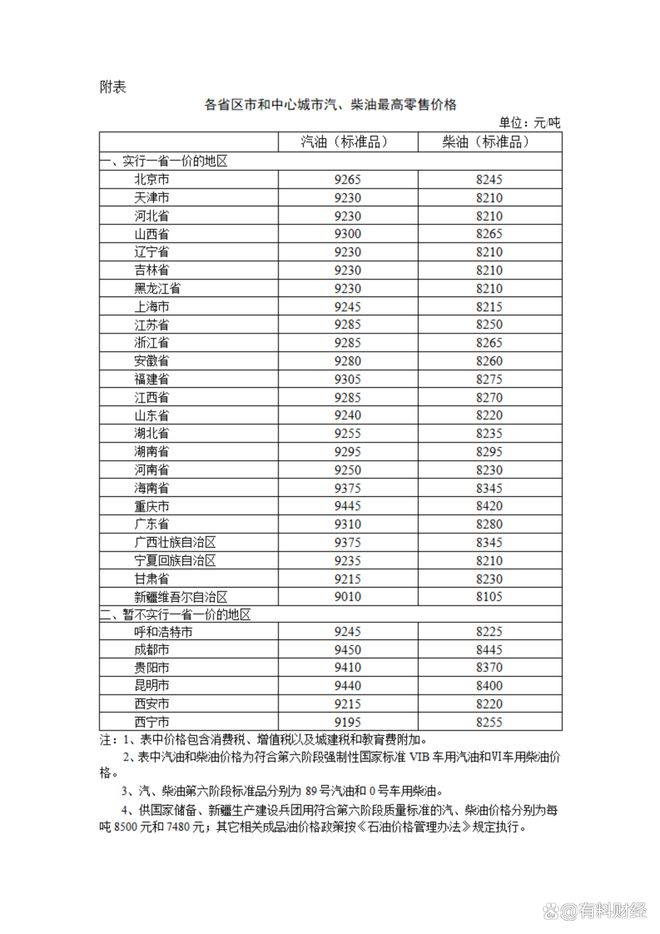 一級(jí)理論和二級(jí)理論的區(qū)別免費(fèi)(圖6)