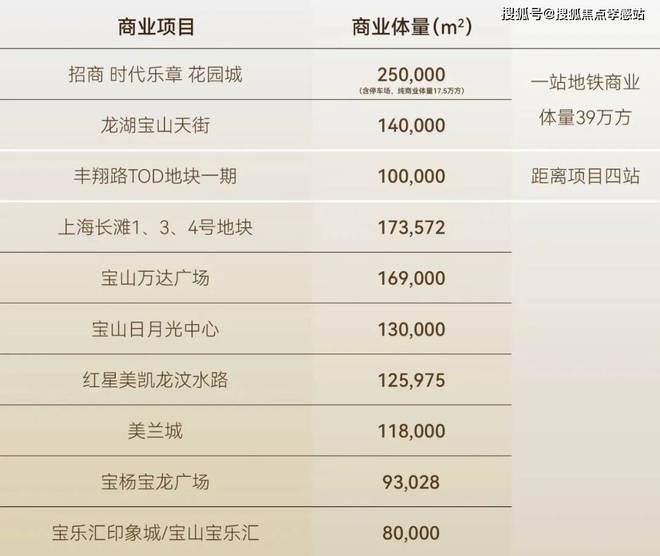 寶山時代樂章網(wǎng)站-招商時代樂章(2025·最新)樓盤詳情(圖9)