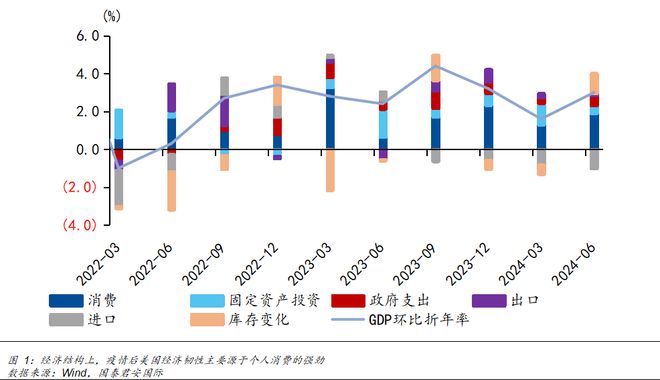 Im體育網(wǎng)站：美聯(lián)儲貨幣政策前景及影響國際(圖1)