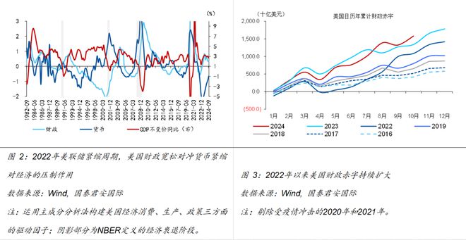 Im體育網(wǎng)站：美聯(lián)儲貨幣政策前景及影響國際(圖2)