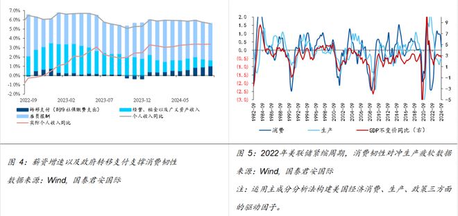 Im體育網(wǎng)站：美聯(lián)儲貨幣政策前景及影響國際(圖3)