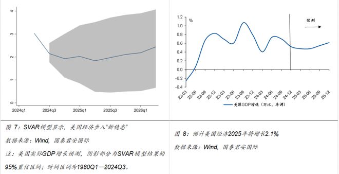 Im體育網(wǎng)站：美聯(lián)儲貨幣政策前景及影響國際(圖5)