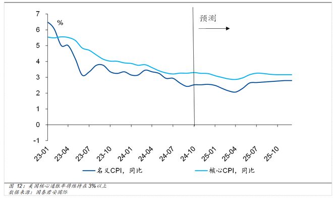Im體育網(wǎng)站：美聯(lián)儲貨幣政策前景及影響國際(圖8)