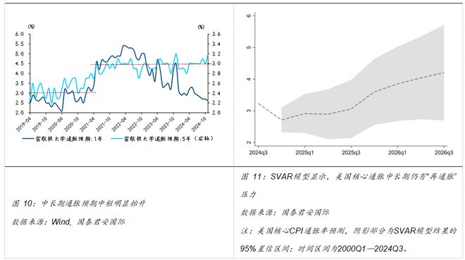 Im體育網(wǎng)站：美聯(lián)儲貨幣政策前景及影響國際(圖7)