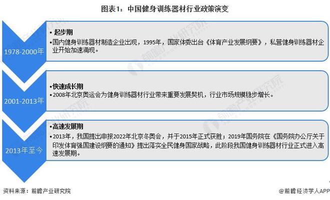 Im（中國(guó)體育）：重磅！2024年中國(guó)及31省市健身訓(xùn)練器材行業(yè)政策匯總及解讀（全）(圖1)