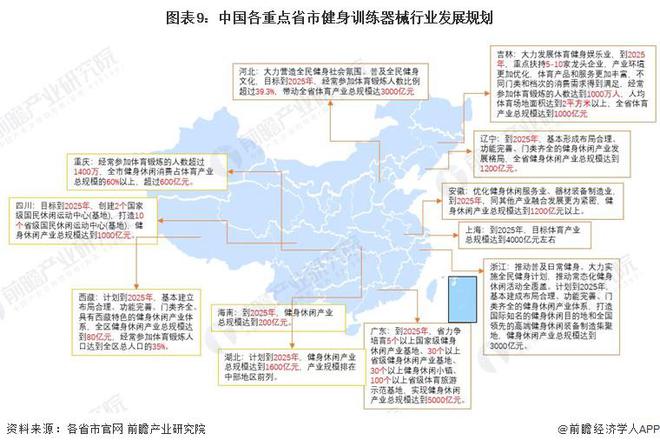 Im（中國(guó)體育）：重磅！2024年中國(guó)及31省市健身訓(xùn)練器材行業(yè)政策匯總及解讀（全）(圖3)