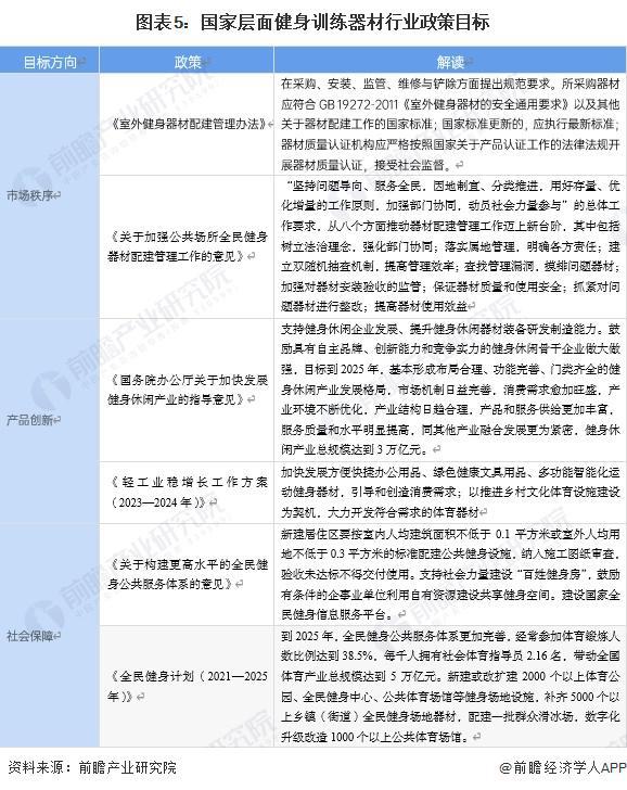 Im（中國(guó)體育）：重磅！2024年中國(guó)及31省市健身訓(xùn)練器材行業(yè)政策匯總及解讀（全）(圖2)