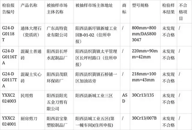 有佛山磚抽檢不合格？廣東、江西、山東、河南等地都有(圖3)