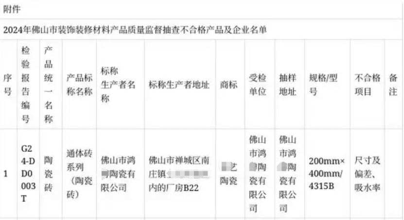 有佛山磚抽檢不合格？廣東、江西、山東、河南等地都有(圖4)