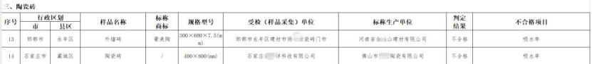 有佛山磚抽檢不合格？廣東、江西、山東、河南等地都有(圖8)