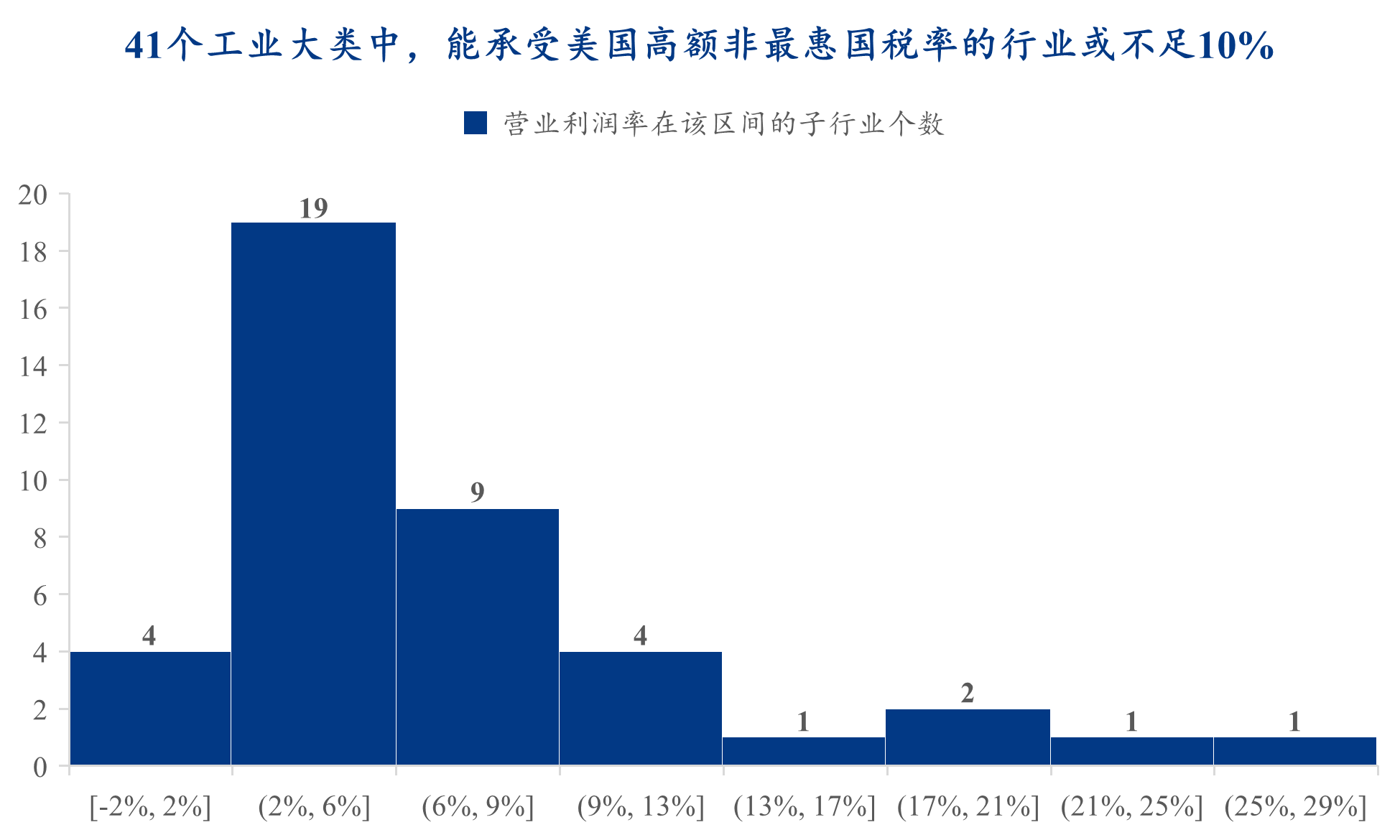 Mysteel：脫鉤博弈下的戰(zhàn)略反噬——解讀美國(guó)（若）取消中國(guó)最惠國(guó)待遇的經(jīng)濟(jì)代價(jià)(圖10)