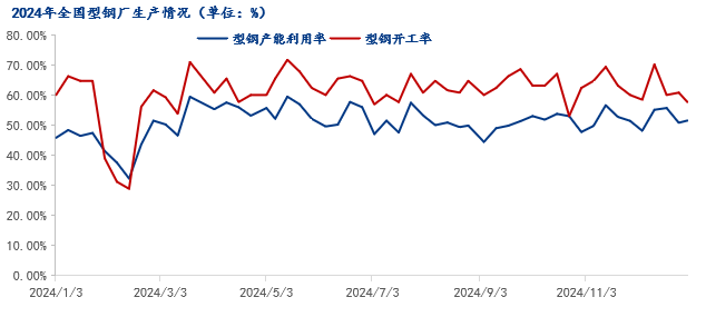 Mysteel年報：2025年國內(nèi)型鋼價格中樞繼續(xù)下移(圖2)