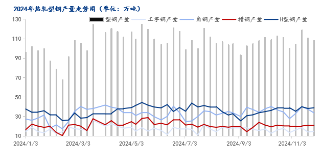 Mysteel年報：2025年國內(nèi)型鋼價格中樞繼續(xù)下移(圖4)