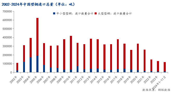 Mysteel年報：2025年國內(nèi)型鋼價格中樞繼續(xù)下移(圖6)