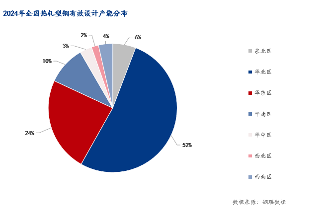 Mysteel年報：2025年國內(nèi)型鋼價格中樞繼續(xù)下移(圖7)